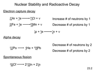 Electron capture decay
Increase # of neutrons by 1
Decrease # of protons by 1
Nuclear Stability and Radioactive Decay
37
Ar + 0
e 37
Cl + ν18 17-1
55
Fe + 0
e 55
Mn + ν26 25-1
1
p + 0
e 1
n + ν1 0-1
Alpha decay
Decrease # of neutrons by 2
Decrease # of protons by 2
212
Po 4
He + 208
Pb84 2 82
Spontaneous fission
252
Cf 2125
In + 21
n98 49 0
23.2
 