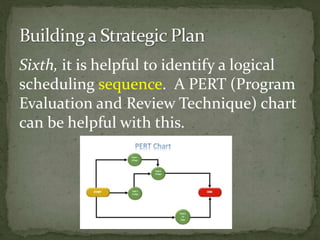 Sixth, it is helpful to identify a logical
scheduling sequence. A PERT (Program
Evaluation and Review Technique) chart
can be helpful with this.
 