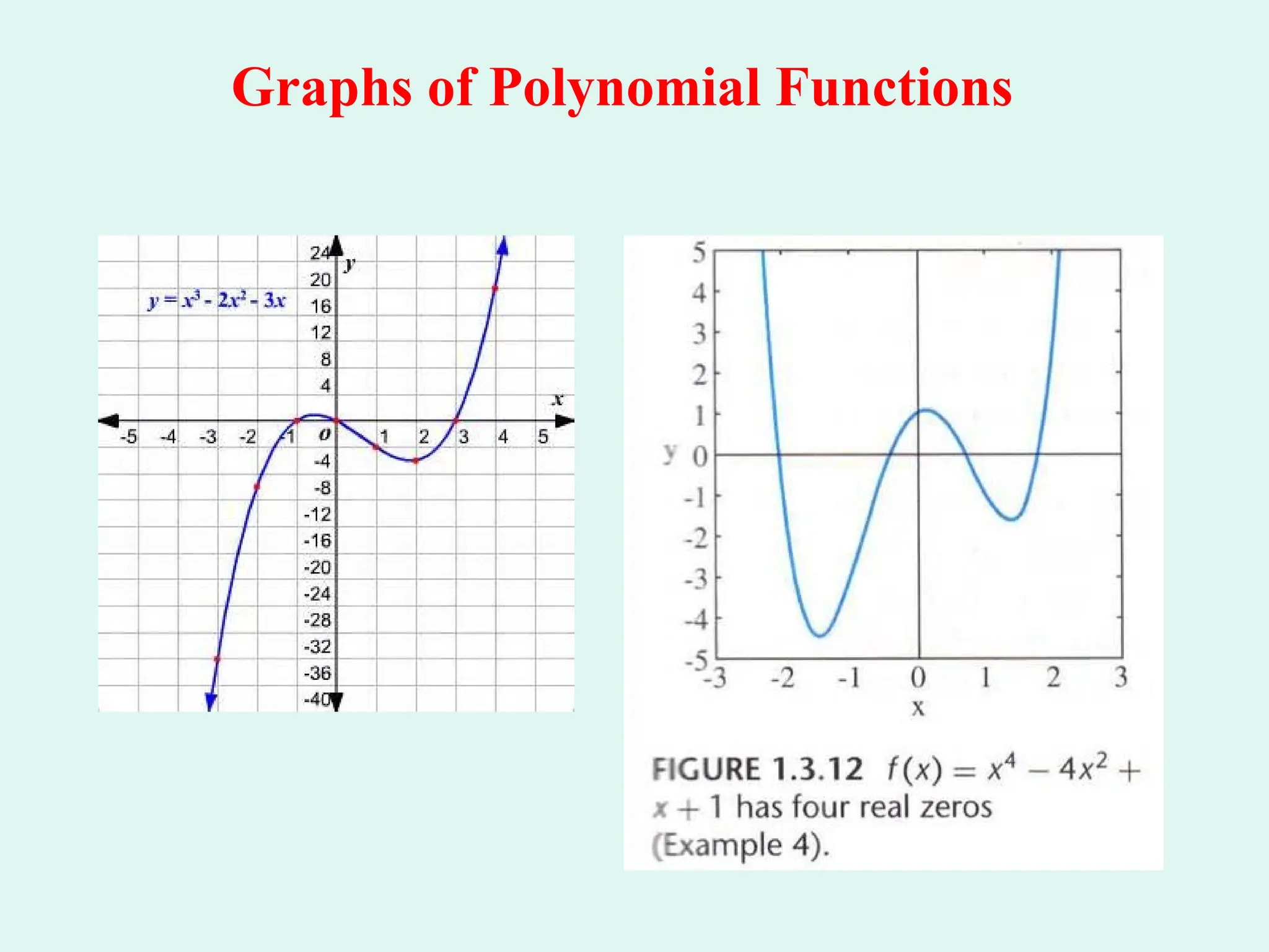 Graphs of Polynomial Functions
 