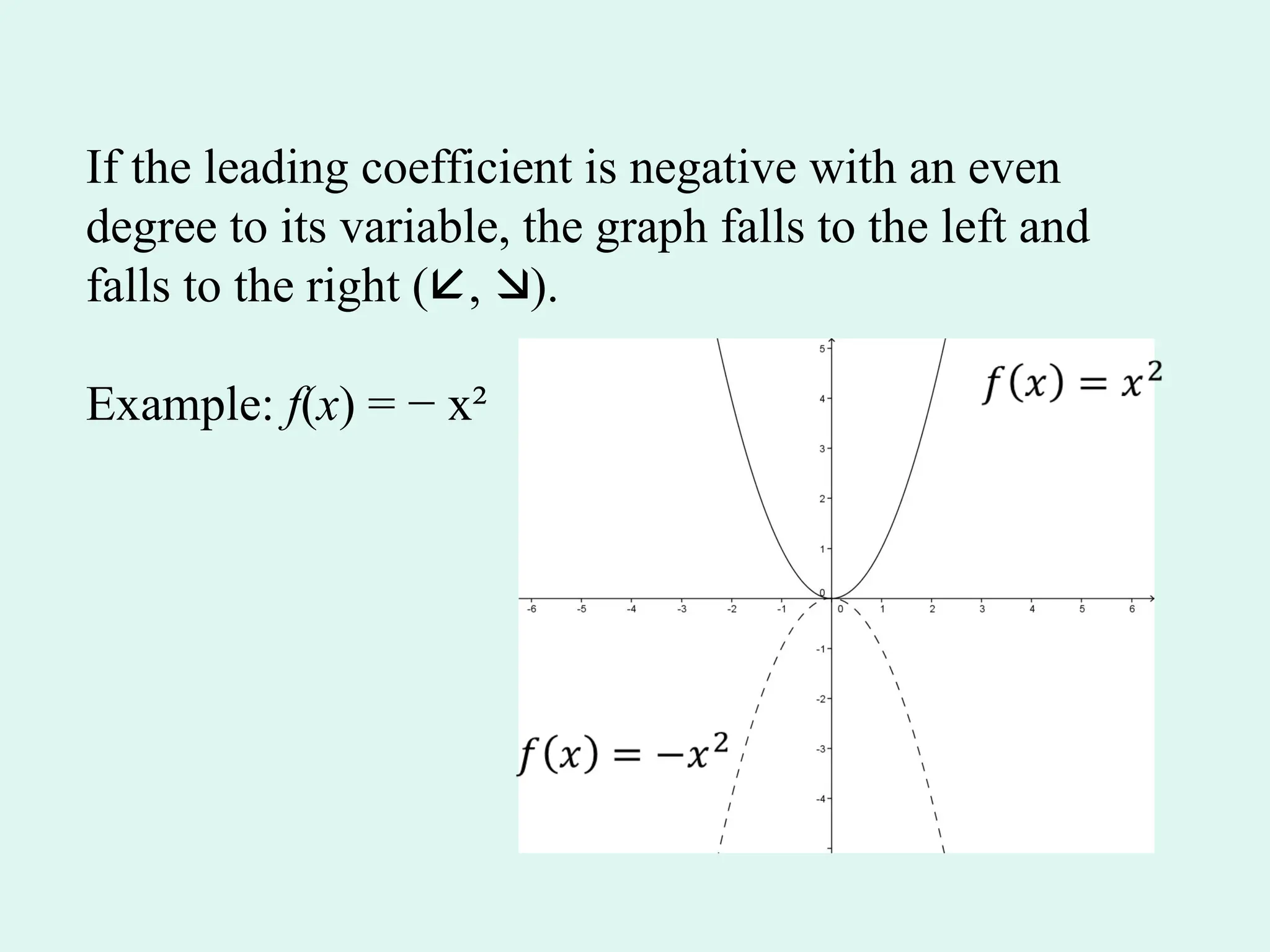 If the leading coefficient is negative with an even
degree to its variable, the graph falls to the left and
falls to the right (, ).
Example: f(x) = − x²
 