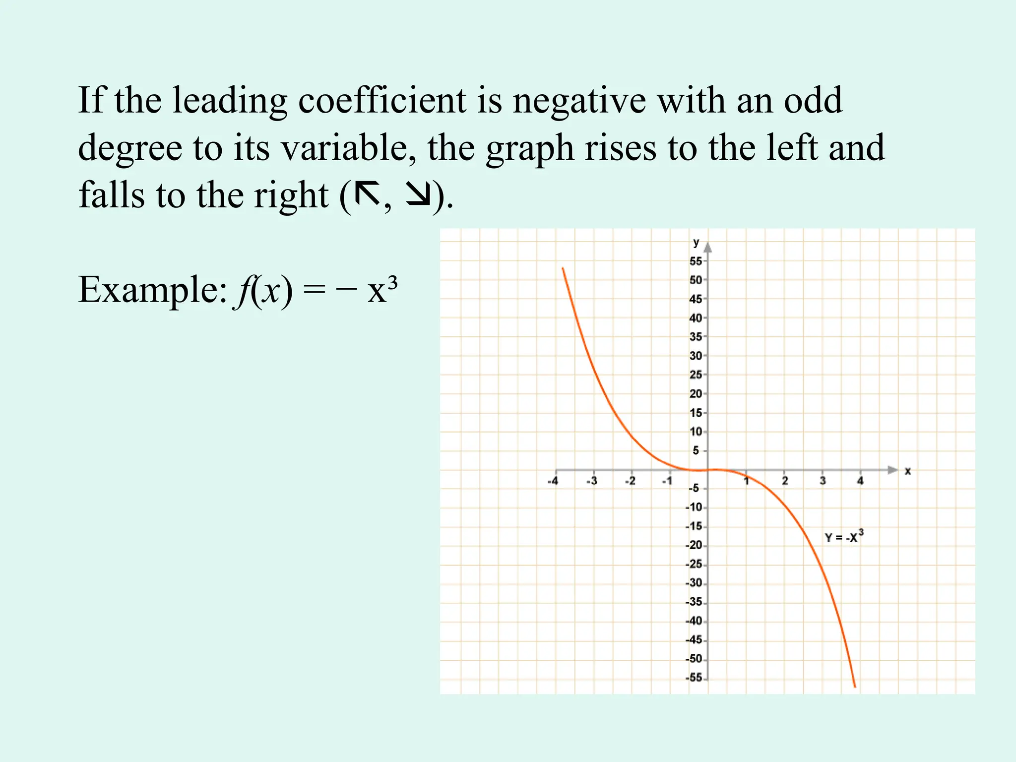 If the leading coefficient is negative with an odd
degree to its variable, the graph rises to the left and
falls to the right (, ).
Example: f(x) = − x³
 