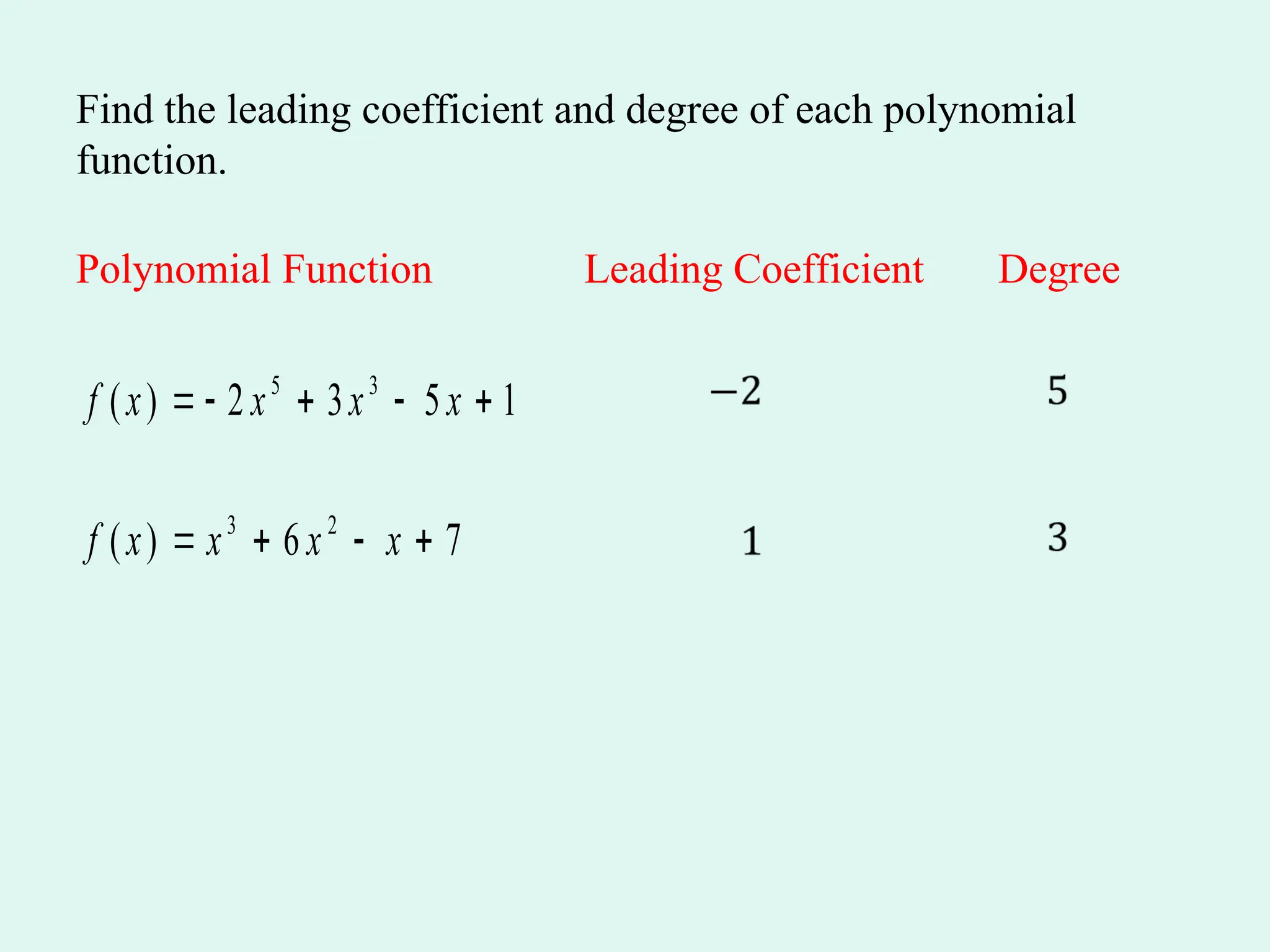 Find the leading coefficient and degree of each polynomial
function.
Polynomial Function Leading Coefficient Degree
5 3
( ) 2 3 5 1
f x x x x
    
3 2
( ) 6 7
f x x x x
   
 