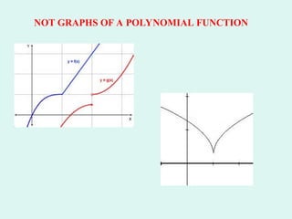 Chapter 2_3 Polynomial Functions and Their Graphs _Blitzer 2_ _1_.ppt
