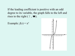 Chapter 2_3 Polynomial Functions and Their Graphs _Blitzer 2_ _1_.pptx