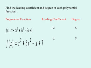 Chapter 2_3 Polynomial Functions and Their Graphs _Blitzer 2_ _1_.pptx