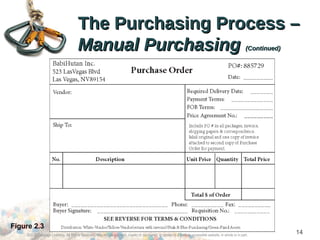 Figure 2.3
The Purchasing Process –The Purchasing Process –
Manual PurchasingManual Purchasing (Continued)(Continued)
©2012 Cengage Learning. All Rights Reserved. May not be scanned, copied or duplicated, or posted to a publicly accessible website, in whole or in part.
14
 