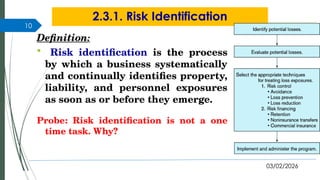 Comprehensive Risk Management: Identification, Measurement, and ...