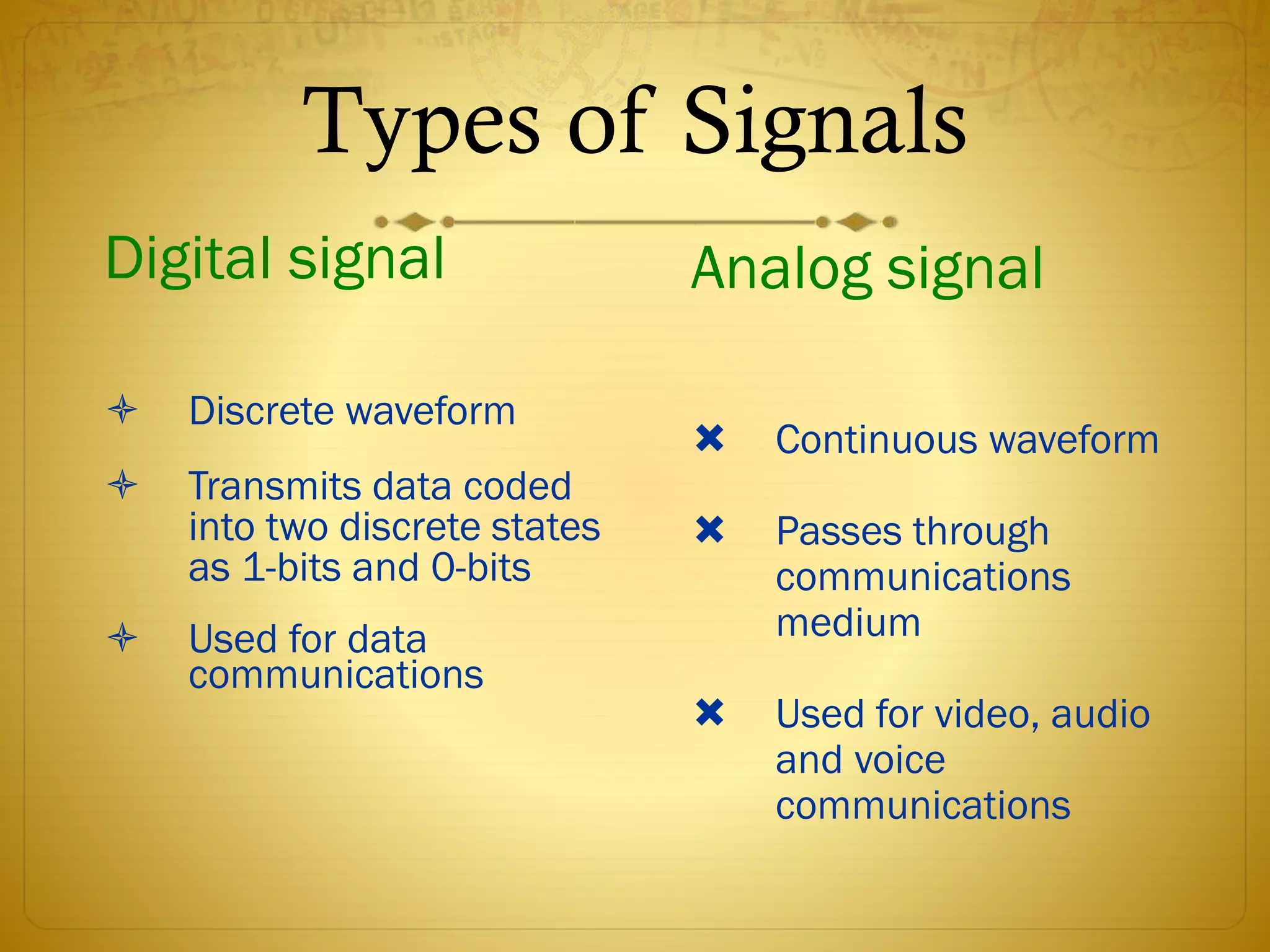 Types of Signals
Digital signal
 Discrete waveform
 Transmits data coded
into two discrete states
as 1-bits and 0-bits
 Used for data
communications
Analog signal
 Continuous waveform
 Passes through
communications
medium
 Used for video, audio
and voice
communications
 