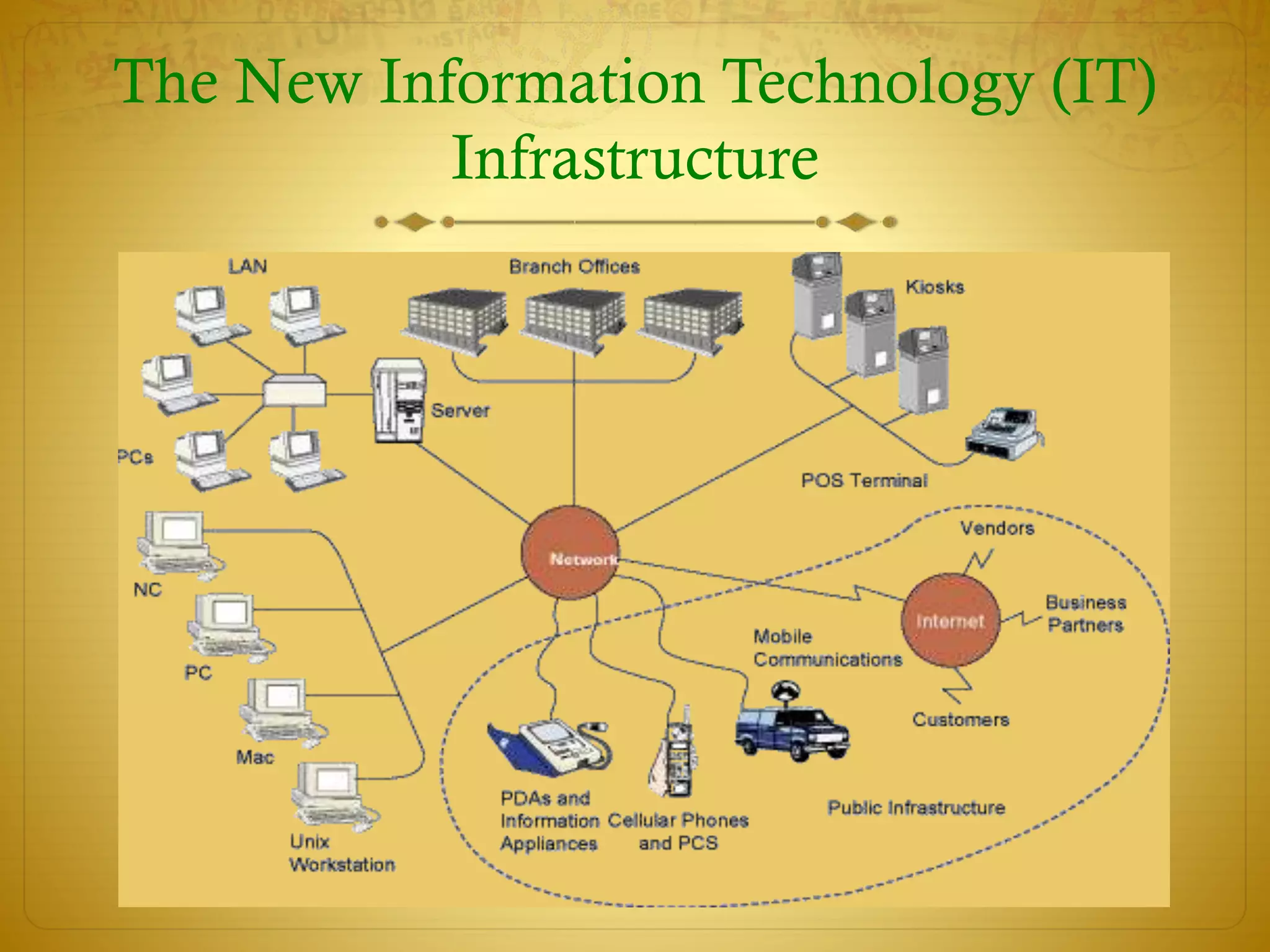 The New Information Technology (IT)
Infrastructure
 