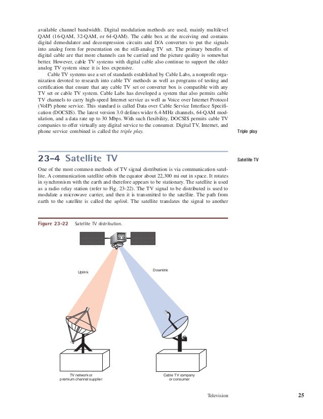 Chapter 23 television (1)