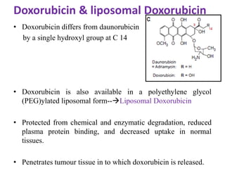 Doxorubicin & liposomal Doxorubicin
• Doxorubicin differs from daunorubicin
by a single hydroxyl group at C 14
• Doxorubicin is also available in a polyethylene glycol
(PEG)ylated liposomal form--Liposomal Doxorubicin
• Protected from chemical and enzymatic degradation, reduced
plasma protein binding, and decreased uptake in normal
tissues.
• Penetrates tumour tissue in to which doxorubicin is released.
 