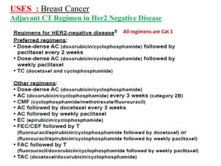 USES : Breast Cancer
Adjuvant CT Regimen in Her2 Negative Disease
All regimens are Cat 1
 