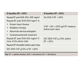 Chapter 23 topoisomerase inhibitors