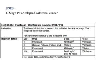 USES :
1. Stage IV or relapsed colorectal cancer
 