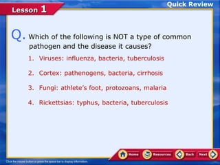 Quick Review
Lesson 1


Q. Which of the following is NOT a type of common
    pathogen and the disease it causes?
    1. Viruses: influenza, bacteria, tuberculosis

    2. Cortex: pathenogens, bacteria, cirrhosis

    3. Fungi: athlete’s foot, protozoans, malaria

    4. Rickettsias: typhus, bacteria, tuberculosis
 