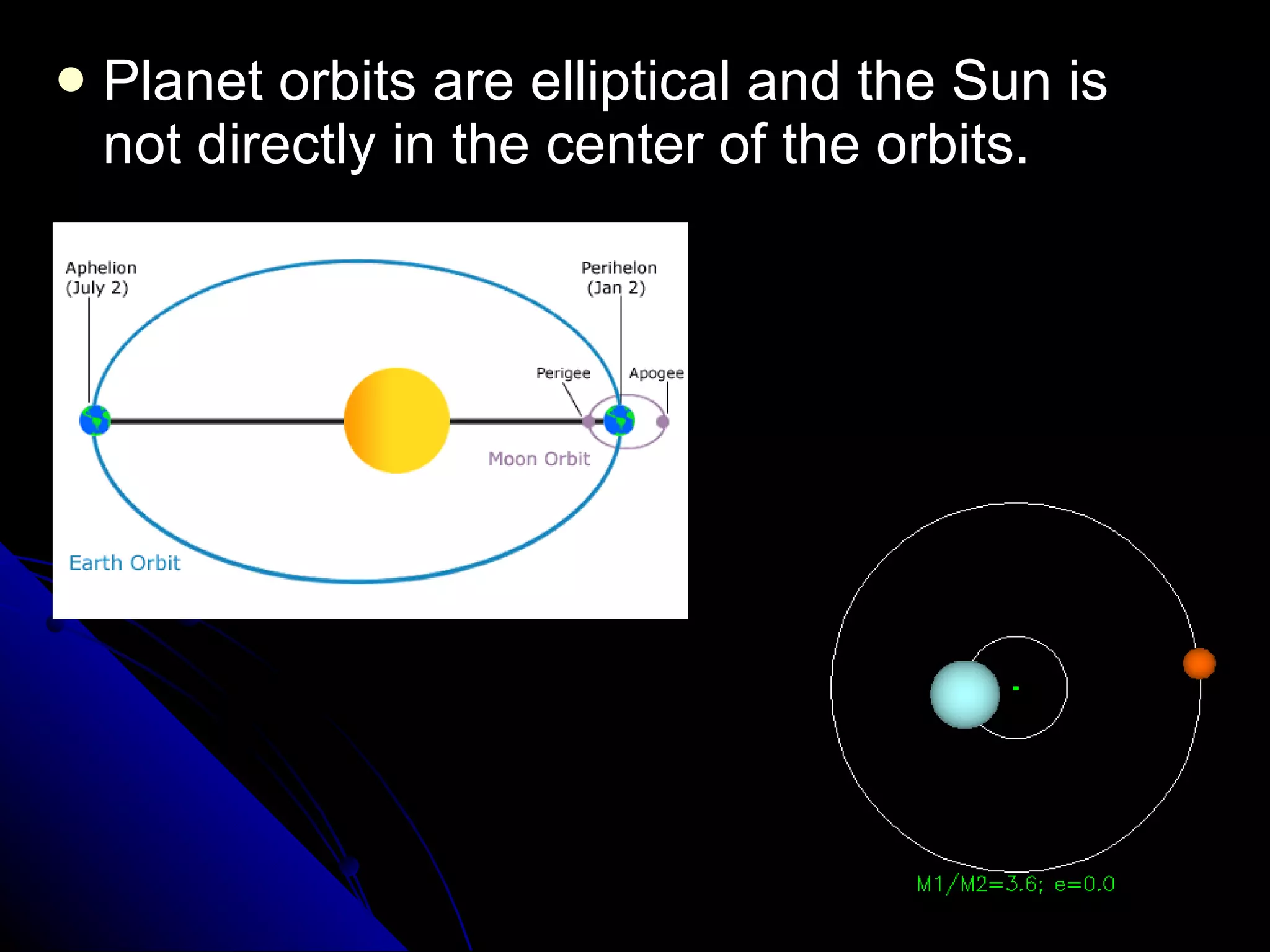 Planet orbits are elliptical and the Sun is not directly in the center of the orbits. 