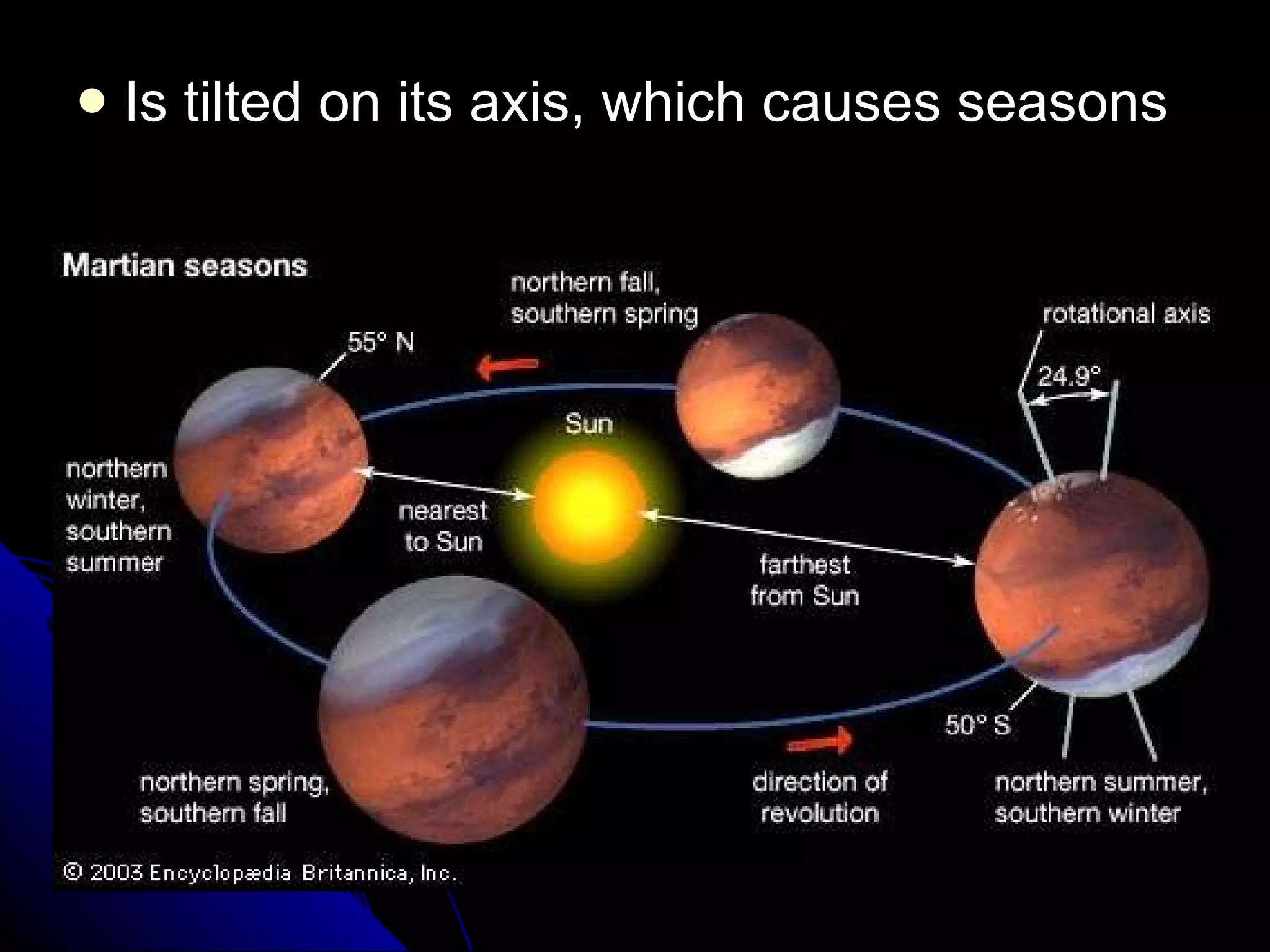 Is tilted on its axis, which causes seasons 