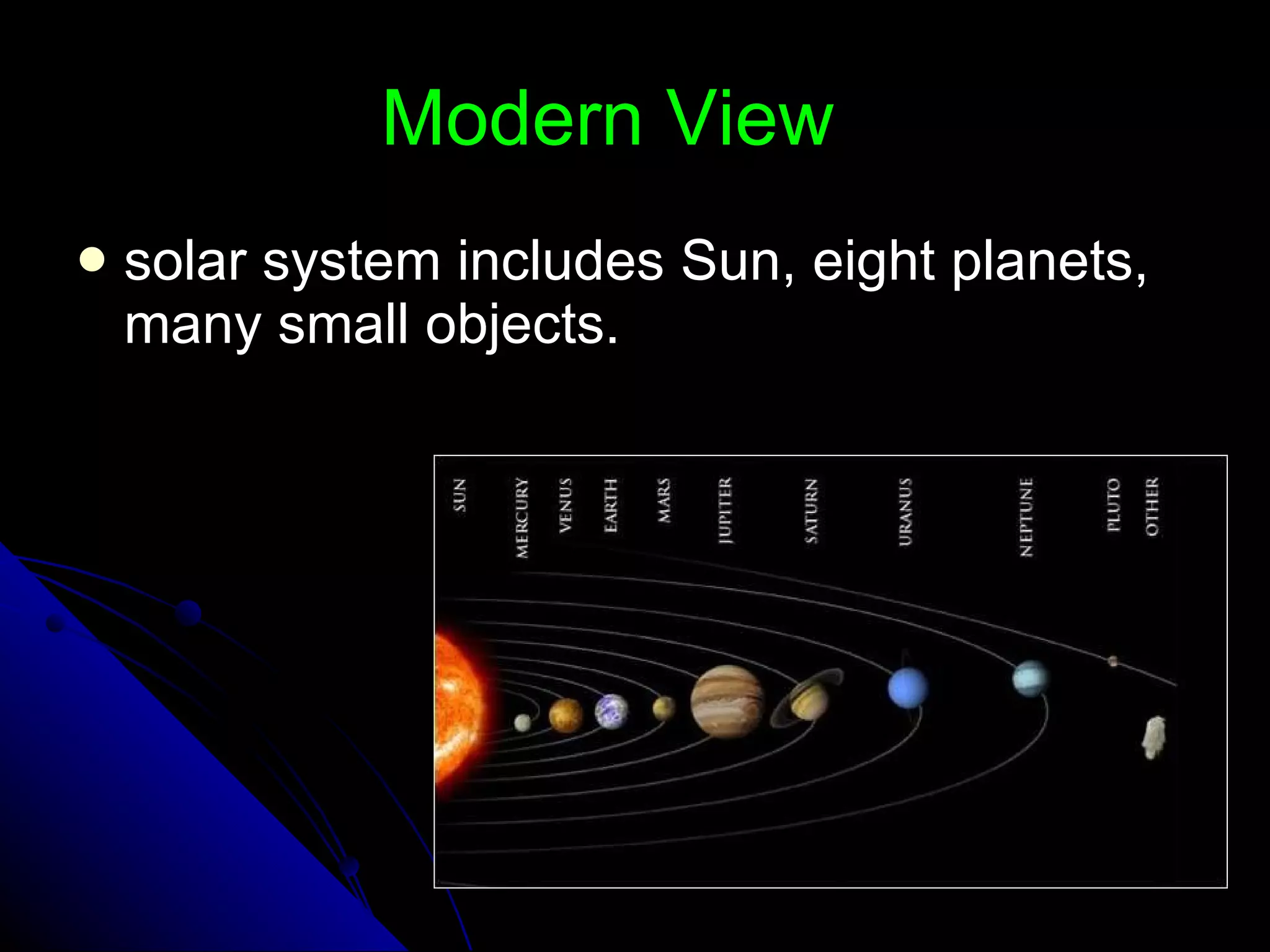 Modern View solar system includes Sun, eight planets, many small objects. 