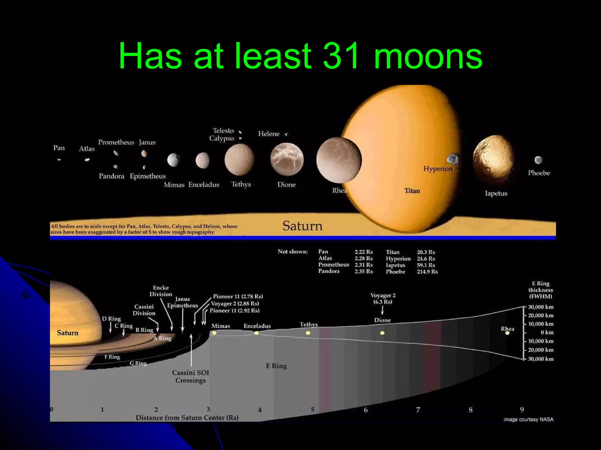 Has at least 31 moons 