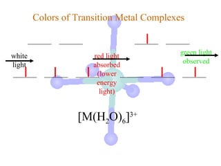 Colors of Transition Metal Complexes


white                                      green light
                      red light
light                                       observed
                      absorbed
                       (lower
                       energy
                        light)


                  [M(H2O)6]3+
 