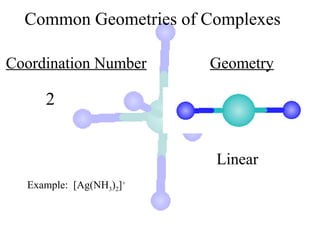Common Geometries of Complexes

Coordination Number      Geometry

     2


                         Linear
  Example: [Ag(NH3)2]+
 