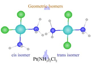 Geometric Isomers




cis isomer             trans isomer
             Pt(NH3)2Cl2
 