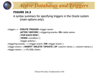 FIGURE 24.3 A syntax summary for specifying triggers in the Oracle system (main options only). Active Databases and Triggers 
