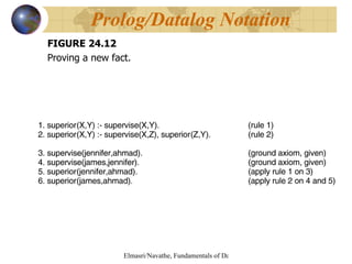 FIGURE 24.12 Proving a new fact. Prolog/Datalog Notation 