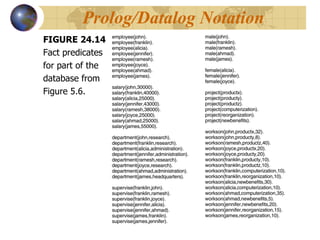 FIGURE 24.14 Fact predicates  for part of the  database from  Figure 5.6. Prolog/Datalog Notation 