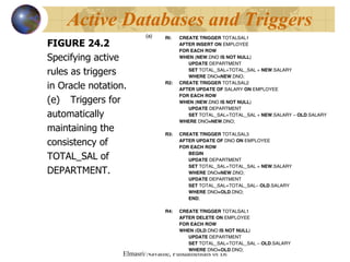 FIGURE 24.2 Specifying active  rules as triggers  in Oracle notation.  Triggers for  automatically  maintaining the  consistency of  TOTAL_SAL of  DEPARTMENT. Active Databases and Triggers 