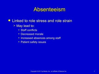 77Copyright © 2011 by Mosby, Inc., an affiliate of Elsevier Inc.Copyright © 2011 by Mosby, Inc., an affiliate of Elsevier Inc.
AbsenteeismAbsenteeism
 Linked to role stress and role strainLinked to role stress and role strain
 May lead to:May lead to:
• Staff conflictsStaff conflicts
• Decreased moraleDecreased morale
• Increased absences among staffIncreased absences among staff
• Patient safety issuesPatient safety issues
 