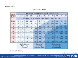 Prehospital Emergency Care, 10th
edition
Mistovich | Karren
Copyright © 2014, 2010, 2008 by Pearson Education, Inc.
All Rights Reserved
Wind-chill index.
continued on next slide
 