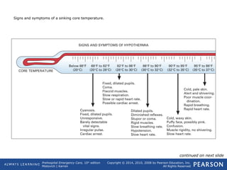 Prehospital Emergency Care, 10th
edition
Mistovich | Karren
Copyright © 2014, 2010, 2008 by Pearson Education, Inc.
All Rights Reserved
Signs and symptoms of a sinking core temperature.
continued on next slide
 