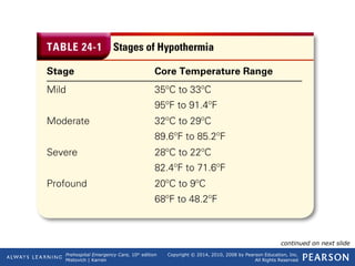 Prehospital Emergency Care, 10th
edition
Mistovich | Karren
Copyright © 2014, 2010, 2008 by Pearson Education, Inc.
All Rights Reserved
Table 24-1 Stages of Hypothermia
continued on next slide
 