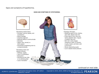 Prehospital Emergency Care, 10th
edition
Mistovich | Karren
Copyright © 2014, 2010, 2008 by Pearson Education, Inc.
All Rights Reserved
Signs and symptoms of hypothermia.
continued on next slide
 