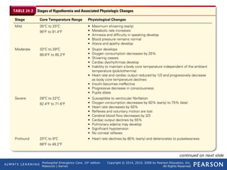 Prehospital Emergency Care, 10th
edition
Mistovich | Karren
Copyright © 2014, 2010, 2008 by Pearson Education, Inc.
All Rights Reserved
Table 24-2 Stages of Hypothermia and Associated
Physiologic Changes
continued on next slide
 