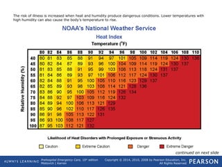 Prehospital Emergency Care, 10th
edition
Mistovich | Karren
Copyright © 2014, 2010, 2008 by Pearson Education, Inc.
All Rights Reserved
The risk of illness is increased when heat and humidity produce dangerous conditions. Lower temperatures with
high humidity can also cause the body’s temperature to rise.
continued on next slide
 