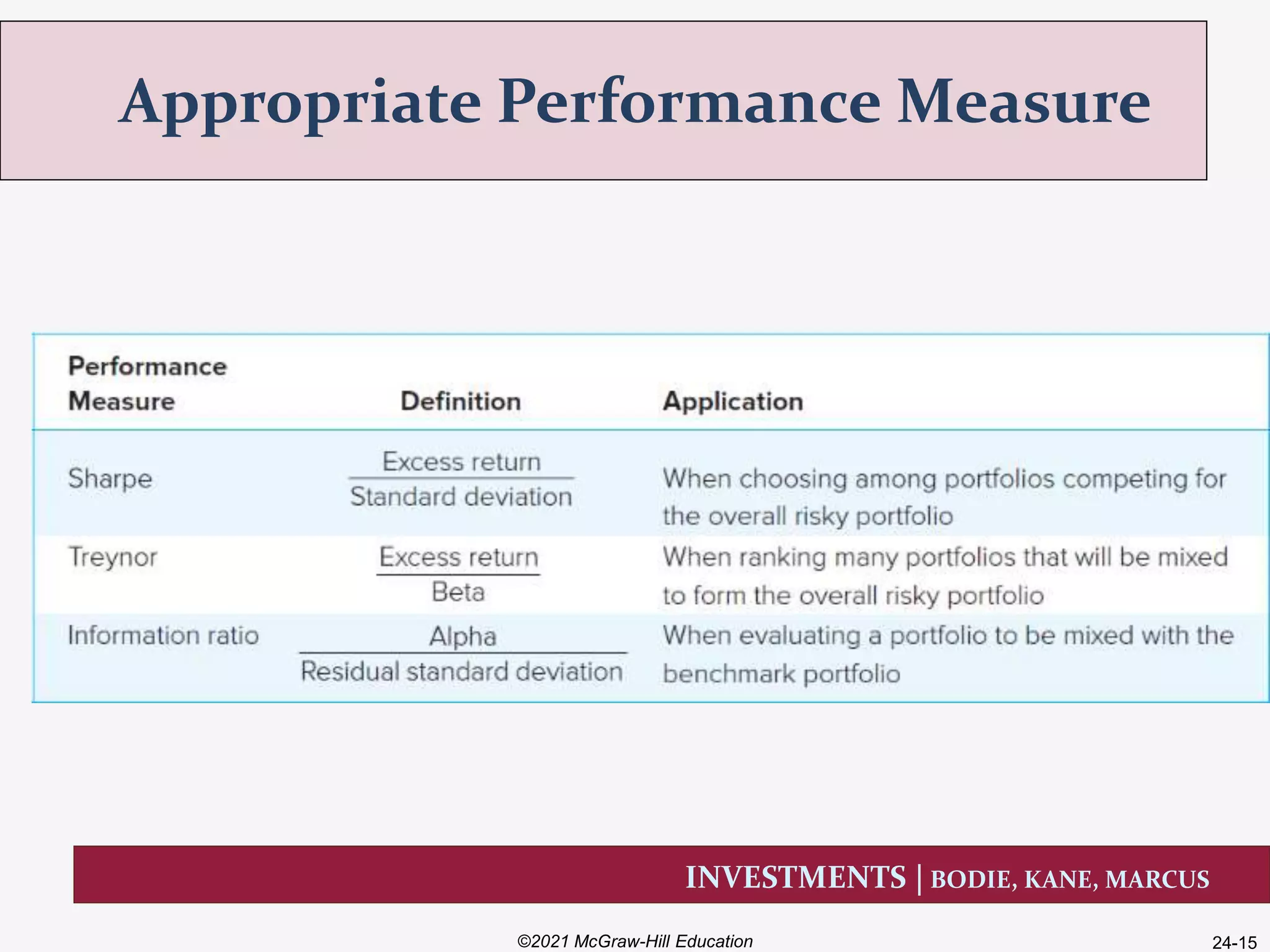INVESTMENTS | BODIE, KANE, MARCUS
Appropriate Performance Measure
©2021 McGraw-Hill Education 24-15
 