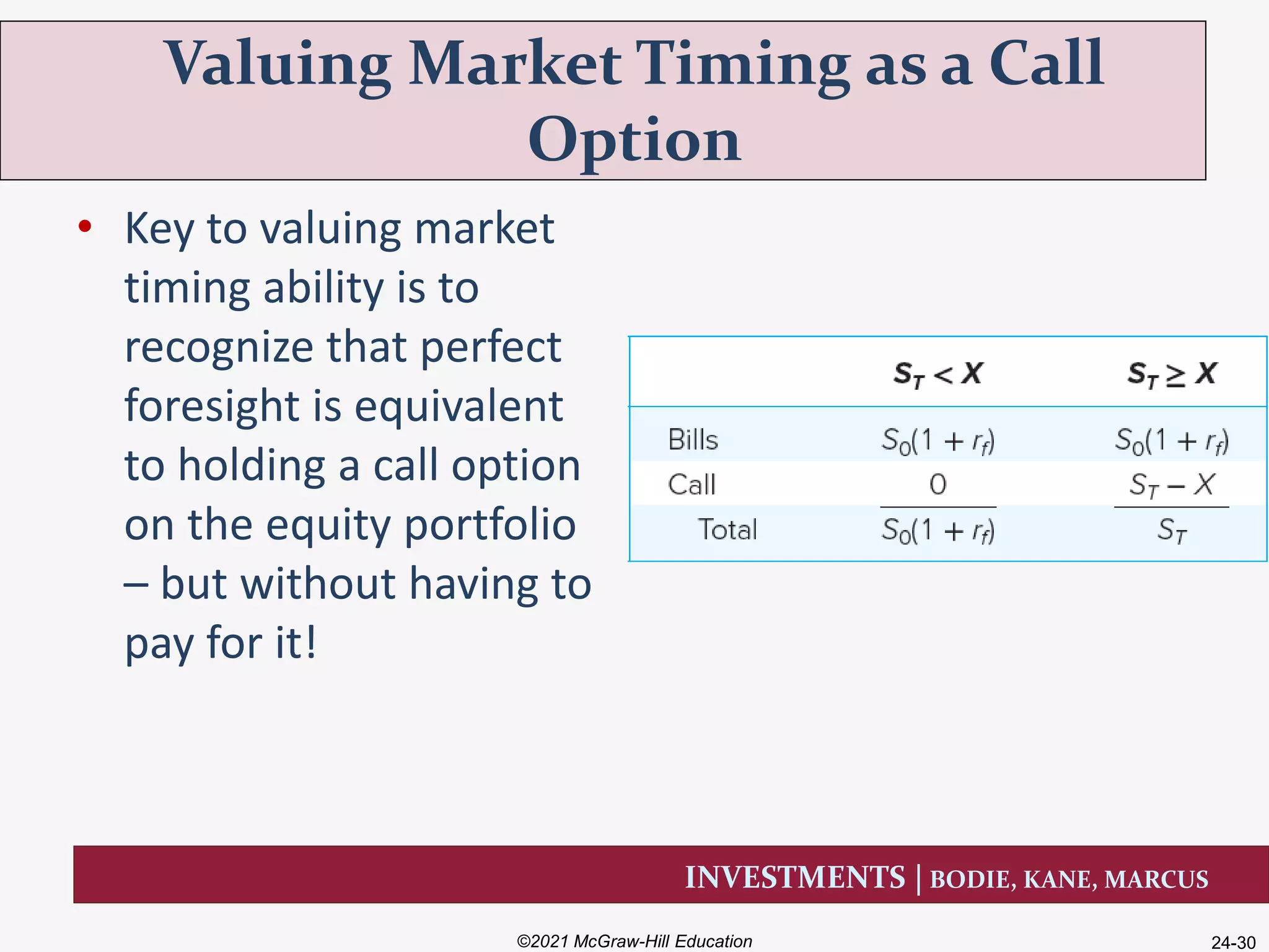 INVESTMENTS | BODIE, KANE, MARCUS
• Key to valuing market
timing ability is to
recognize that perfect
foresight is equivalent
to holding a call option
on the equity portfolio
– but without having to
pay for it!
Valuing Market Timing as a Call
Option
©2021 McGraw-Hill Education 24-30
 
