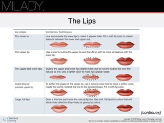 Milady Cosmetology, 12th Edition Ch. 24 Makeup | PPTX