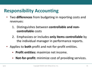 Controlable Items Chapter 24 - Budgetary Control and Responsibility Accounting.pptx