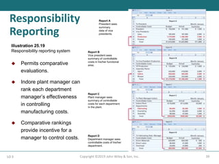 Chapter 24 - Budgetary Control and Responsibility Accounting.pptx
