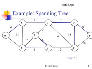 Example: Spanning Tree
Dr. Hanif Durad 5
b c d
h g f
ia e
8 7
1 2
11 14
4
8
7 6
2
4
9
10
Cost: 51
lect13.ppt
 
