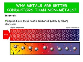Chapter 24 Conduction | PPT