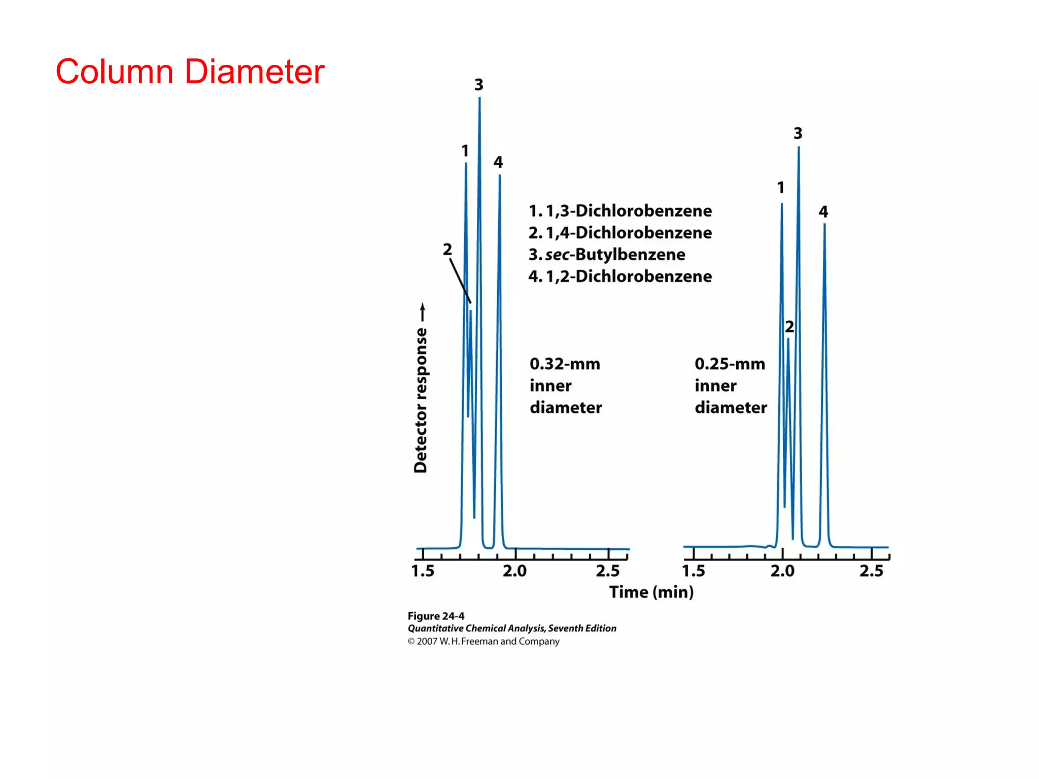 Column Diameter
 