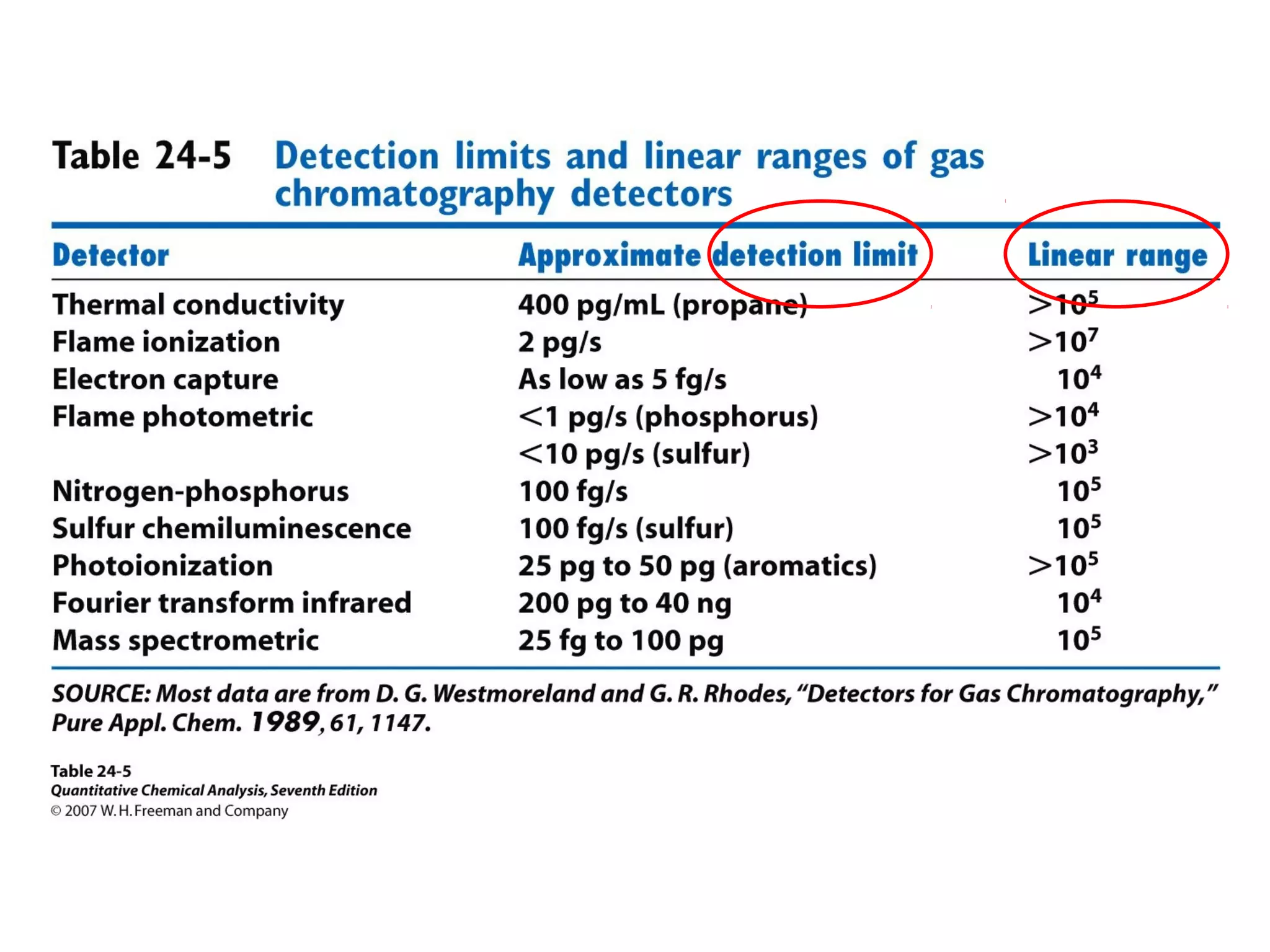 Chapter24gc 140711154209-phpapp01