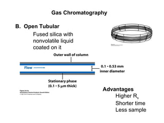 Gas Chromatography
B. Open Tubular
Fused silica with
nonvolatile liquid
coated on it
Advantages
Higher Rs
Shorter time
Less sample
 