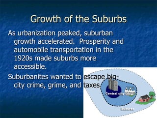 Growth of the Suburbs As urbanization peaked, suburban growth accelerated.  Prosperity and automobile transportation in the 1920s made suburbs more accessible. Suburbanites wanted to  escape   big- city crime, grime, and  taxes 