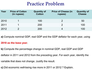 Chapter 24 measuring the cost of living | PPT