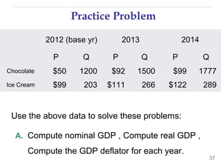 Chapter 24 measuring the cost of living | PPT